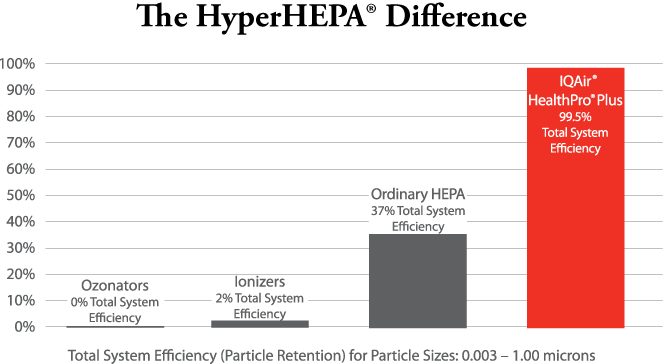 HPP-Efficiency-Chart
